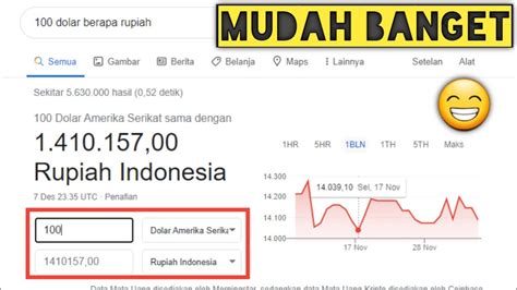 Konversi Dolar AS ke Rupiah di Indonesia